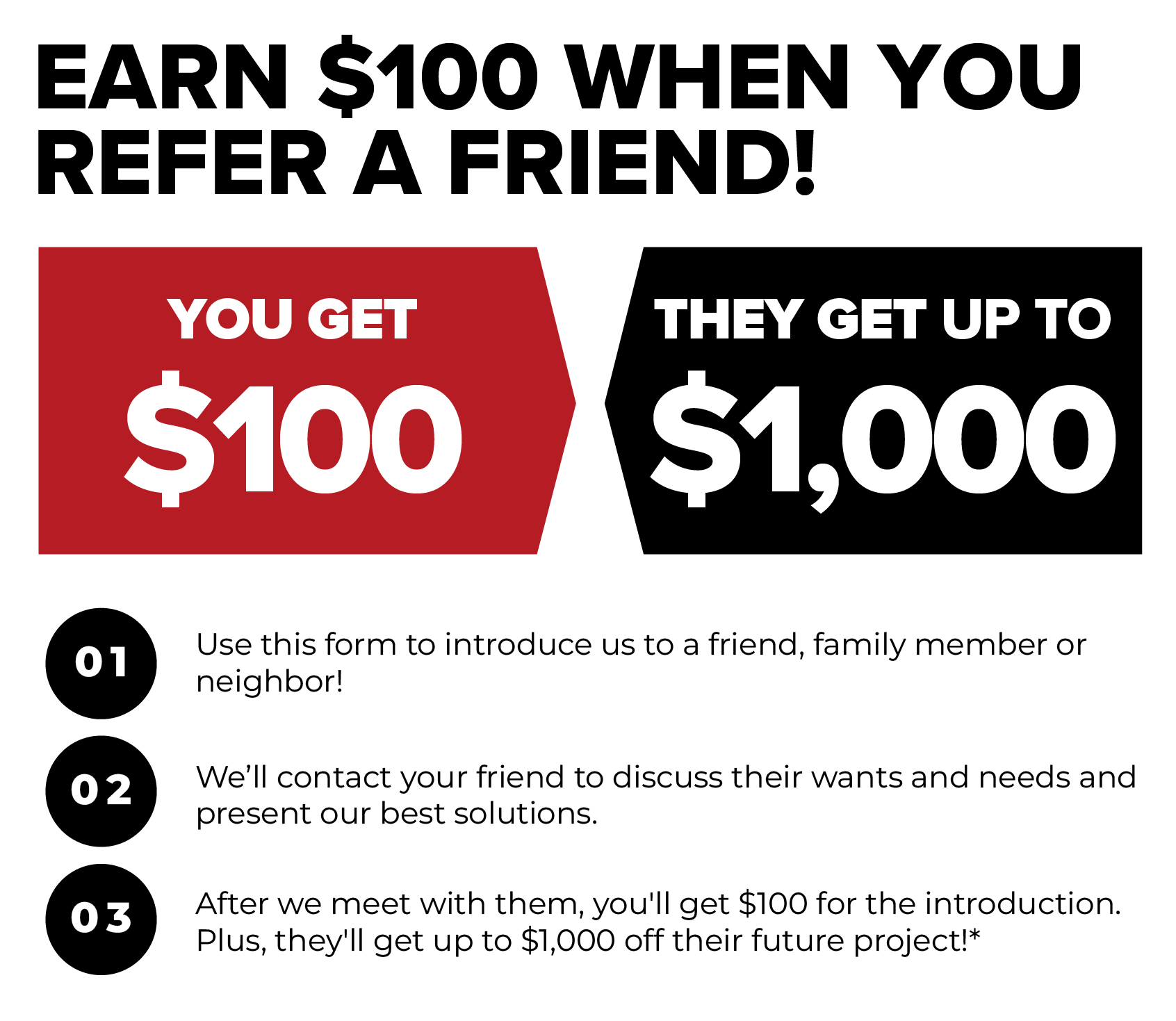 Istueta Roofing referral rewards program: you get $100 for each referral, and they get up to $1,000 off their project
