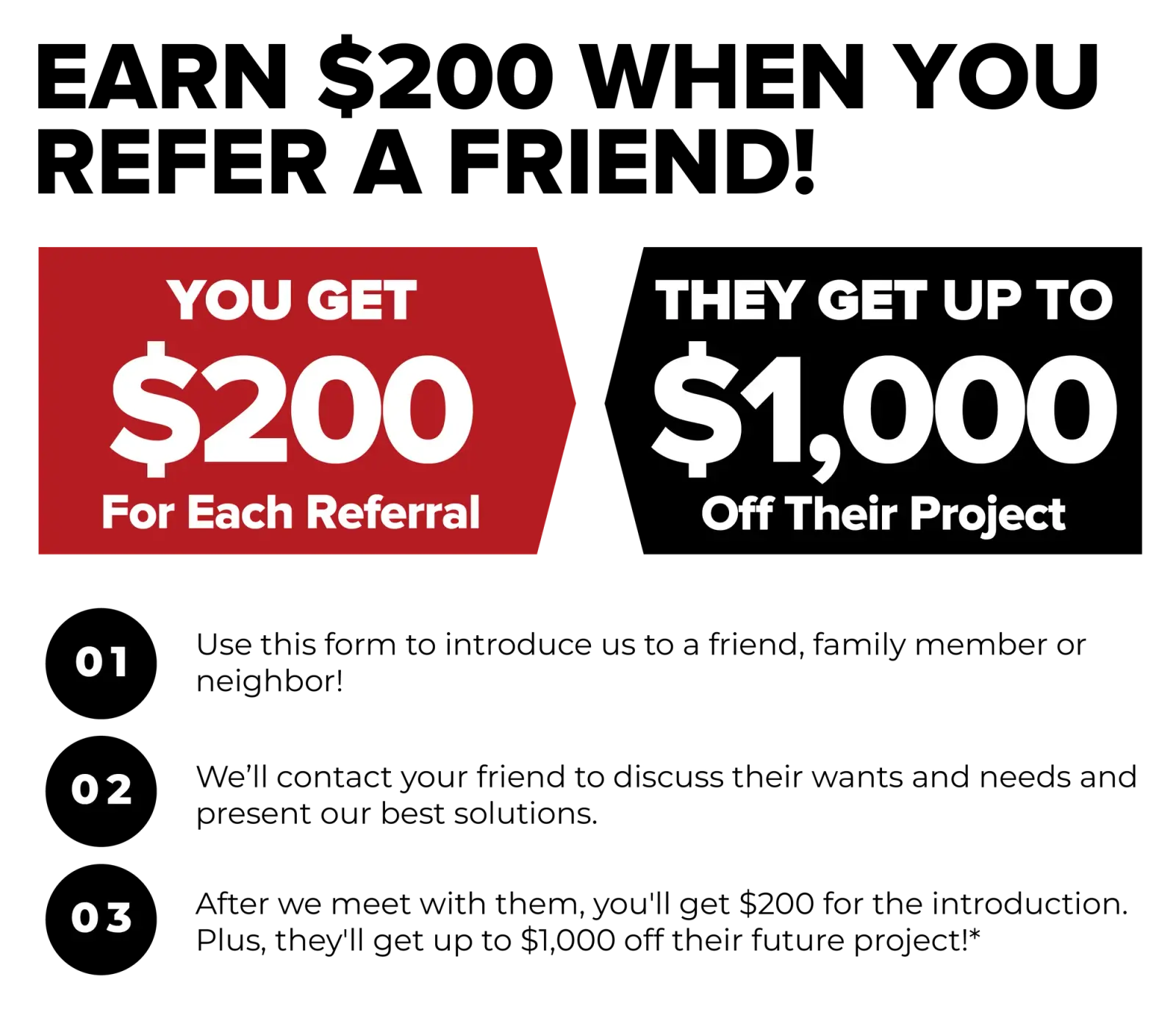 Istueta Roofing referral rewards program: you get $200 for each referral, and they get up to $1,000 off their project