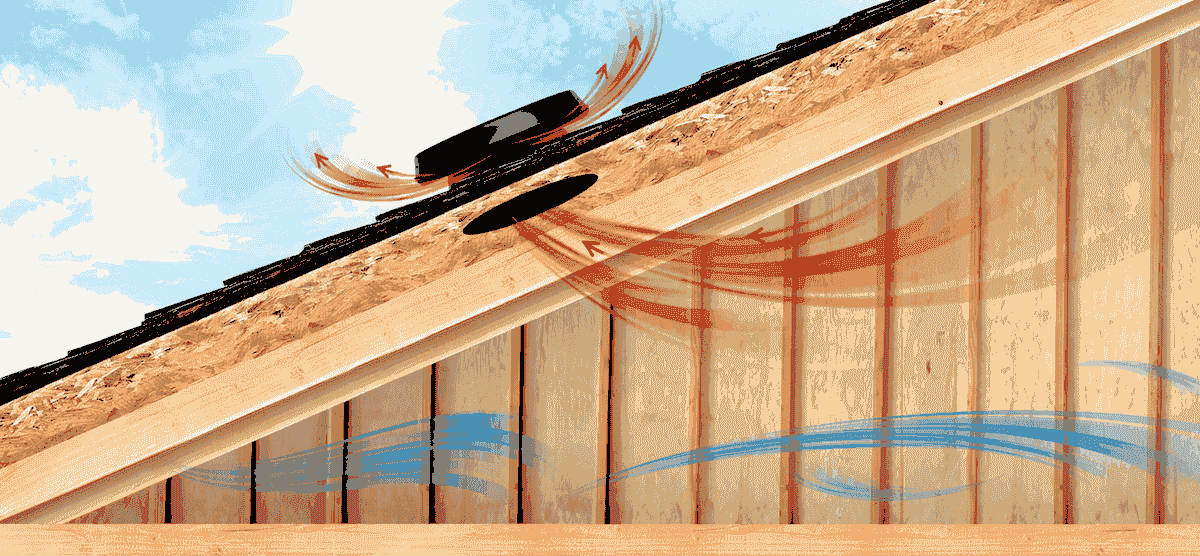 Animated cutaway of a solar attic fan pushing hot air out of the attic while cooler air is drawn in at the eaves.
