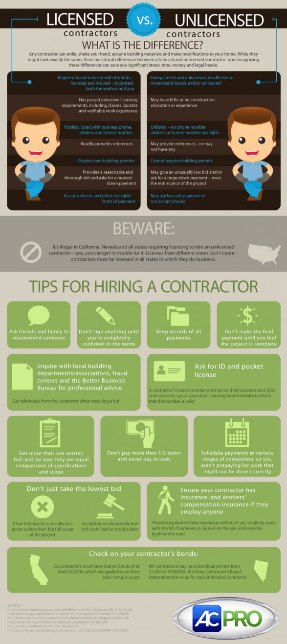 Hiring Licensed VS. Unlicensed Contractors